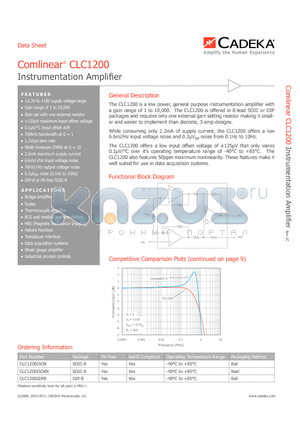 CLC1200IDP8 datasheet - Instrumentation Amplifier