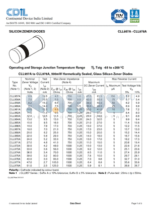 CLL961B datasheet - SILICON ZENER DIODES