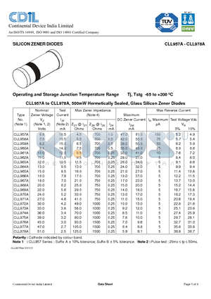 CLL963A datasheet - SILICON ZENER DIODES