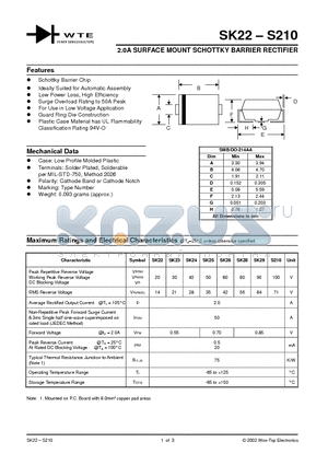 SK28-T1 datasheet - 2.0A SURFACE MOUNT SCHOTTKY BARRIER RECTIFIER