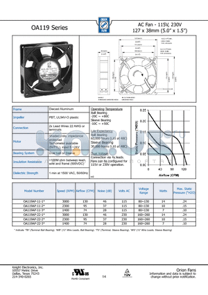 OA119AP-11-1 datasheet - AC Fan - 115V, 230V 127 x 38mm (5.0 x 1.5)