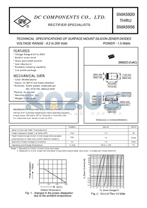 SMA5920 datasheet - TECHNICAL SPECIFICATIONS OF SURFACE MOUNT SILICON ZENER DIODES VOLTAGE RANGE - 6.2 to 200 Volts