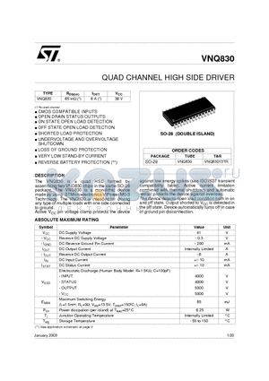 VNQ830 datasheet - QUAD CHANNEL HIGH SIDE DRIVER