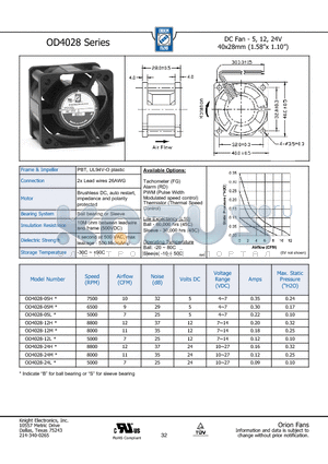 OD4028-24M datasheet - DC Fan - 5, 12, 24V 40x28mm (1.58x 1.10)