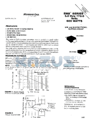SMBJ160 datasheet - UNI- AMD BI-DIRECTIONAL SURFACE MOUNT