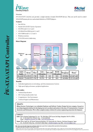 A3P125 datasheet - ATA/ATAPI Controller