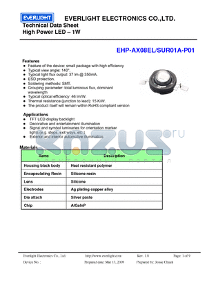 EHP-AX08EL-SUR01A datasheet - High Power LED - 1W
