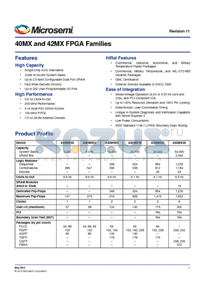 A42MX24 datasheet - 40MX and 42MX FPGA Families