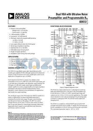AD8332ACP-REEL7 datasheet - Dual VGA with Ultralow Noise Preamplifier and Programmable RIN