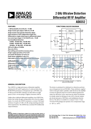 AD8352-EVALZ datasheet - 2 GHz Ultralow Distortion Differential RF/IF Amplifier