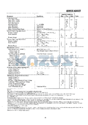 AD892E datasheet - Typical Charactoristics