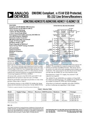 ADM206E datasheet - EMI/EMC Compliant, -15 kV ESD Protected, RS-232 Line Drivers/Receivers