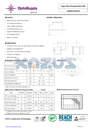 OSR5PAZ4E1D datasheet - Super Flux Premium Red LED