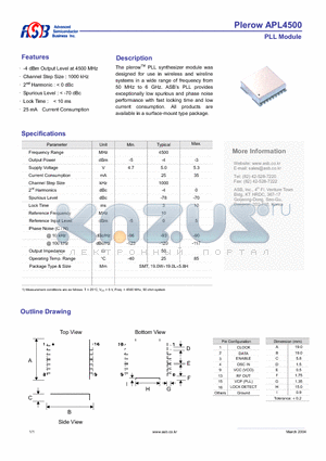 APL4500 datasheet - PLL Module