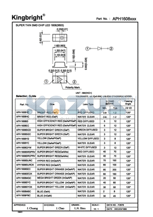 APH1608SURCK datasheet - SUPER THIN SMD CHIP LED 1608