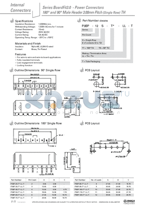 P3BP-20D-T1-LL-T datasheet - Power Connectors