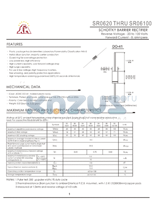 SR0640 datasheet - SCHOTTKY BARRIER ECTIFIER