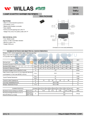 SS12 datasheet - 1.0AMP SCHOTTKY BARRIER RECTIFIERS SMA PACKAGE