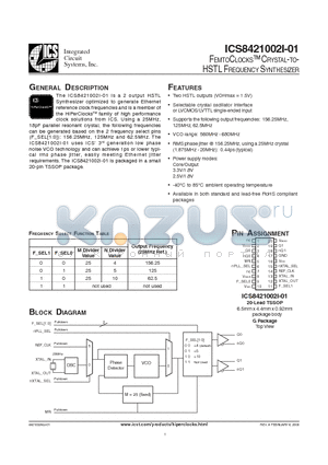 ICS421002AI01 datasheet - FEMTOCLOCKS CRYSTAL-TO-HSTL FREQUENCY SYNTHESIZER