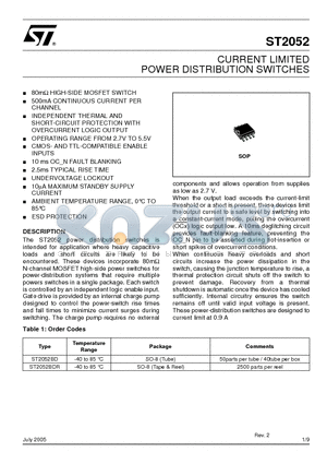 ST2052BD datasheet - CURRENT LIMITED POWER DISTRIBUTION SWITCHES