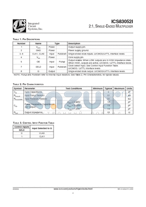 ICS83052AGILFT datasheet - 2:1, SINGLE-ENDED MULTIPLEXER