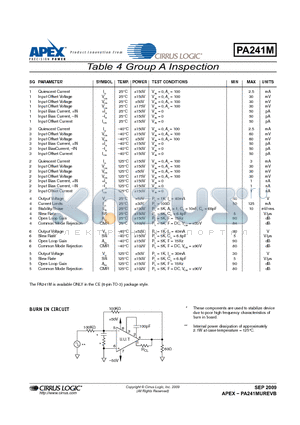 PA241M datasheet - Table 4 Group A Inspection