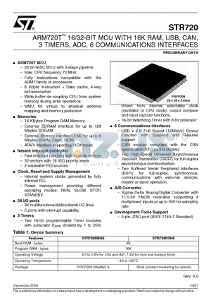 STR720RXH6 datasheet - ARM720T 16/32-BIT MCU WITH 16K RAM, USB, CAN, 3 TIMERS, ADC, 6 COMMUNICATIONS INTERFACES