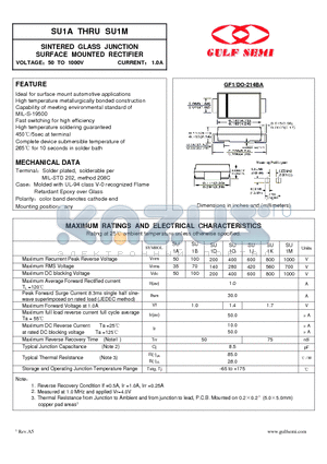 SU1M datasheet - SINTERED GLASS JUNCTION SURFACE MOUNTED RECTIFIER VOLTAGE50 TO 1000V CURRENT 1.0A