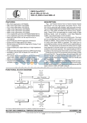 IDT72200L35TP datasheet - CMOS SyncFIFOO 64 x 8, 256 x 8, 512 x 8, 1024 x 8, 2048 x 8 and 4096 x 8