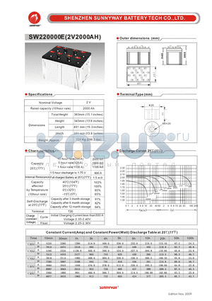 SW220000E datasheet - Photovaltaic & wind power battery