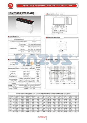 SW28000 datasheet - Telecom & Industry stationary battery