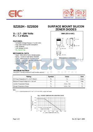 SZ2518 datasheet - SURFACE MOUNT SILICON ZENER DIODES