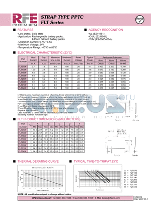 FLT100F datasheet - STRAP TYPE PPTC FLT Series