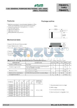 FM4001L datasheet - 1.0A GENERAL PURPOSE RECTIFIERS - 50V- 1000V