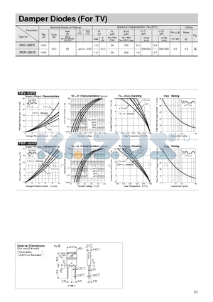 FMR-G5HS datasheet - Damper Diodes (For TV)