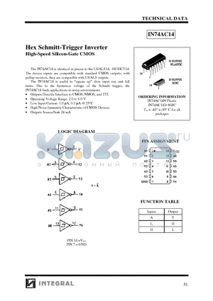 IN74AC14 datasheet - Hex Schmitt-Trigger Inverter High-Speed Silicon-Gate CMOS