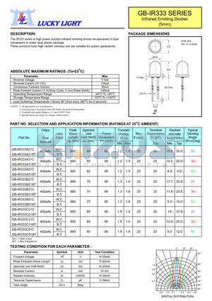 GB-IR333C31C datasheet - Infrared Emitting Diodes (5mm)