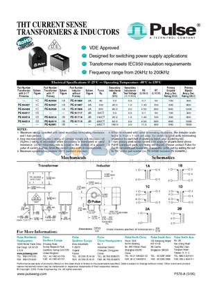 PE-63588 datasheet - THE CURRENT SENSE TRANSFORMERS & INDUCTORS