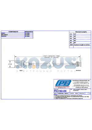 PE3182 datasheet - CABLE ASSEMBLY RG223/U GR874 TO BNC MALE