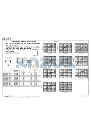 XFEB16D808-121 datasheet - CHIP BEADS