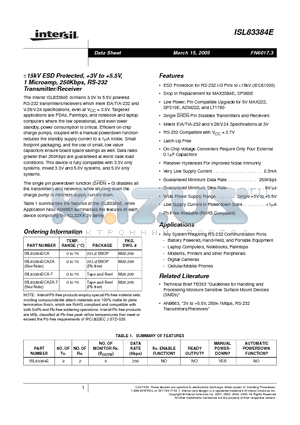 ISL83384ECA datasheet - a15kV ESD Protected, 3V to 5.5V, 1 Microamp, 250Kbps, RS-232 Transmitter/Receiver