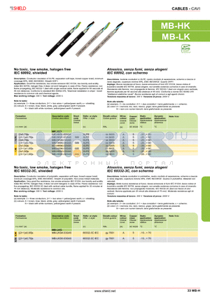 MB-HK datasheet - CABLES - CAVI, No toxic, low smoke, halogen free