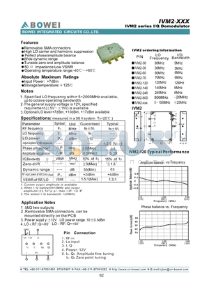 IVM2-800 datasheet - IVM2 series I/Q Demodulator