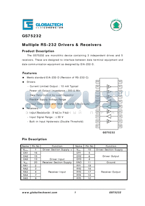 GS75232SS datasheet - Multiple RS-232 Drivers & Receivers