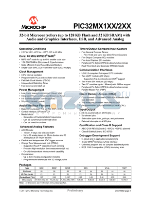 PIC32MX110F016B datasheet - 32-bit Microcontrollers (up to 128 KB Flash and 32 KB SRAM) with Audio and Graphics Interfaces, USB, and Advanced Analog