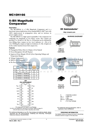 MC10H166FN datasheet - 5−Bit Magnitude Comparator