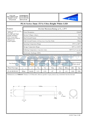 PL16I-WCW15Z datasheet - 5mm (T1n) Ultra Bright White LED