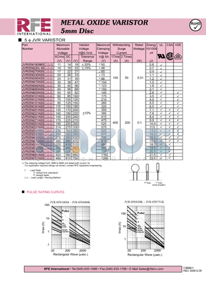 JVR05N471K65 datasheet - METAL OXIDE VARISTOR 5mm Disc