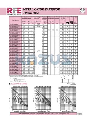 JVR10N820K87 datasheet - METAL OXIDE VARISTOR 10mm Disc