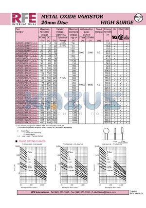 JVR20S820K11 datasheet - METAL OXIDE VARISTOR 20mm Disc HIGH SURGE